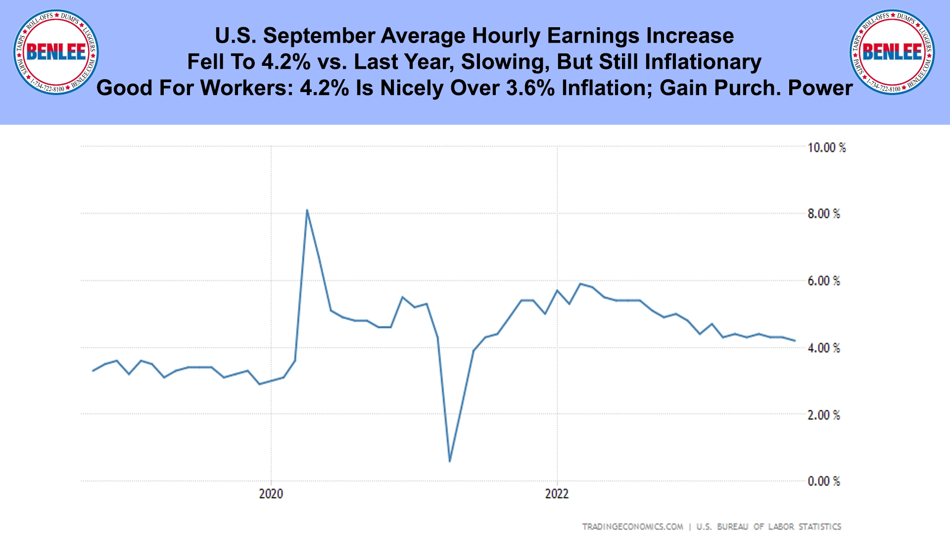 U.S. September Average Hourly Earnings Increase
